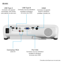 Epson EB-W51 Vidéoprojecteur WXGA (1280 x 800) (V11H977040) prix maroc